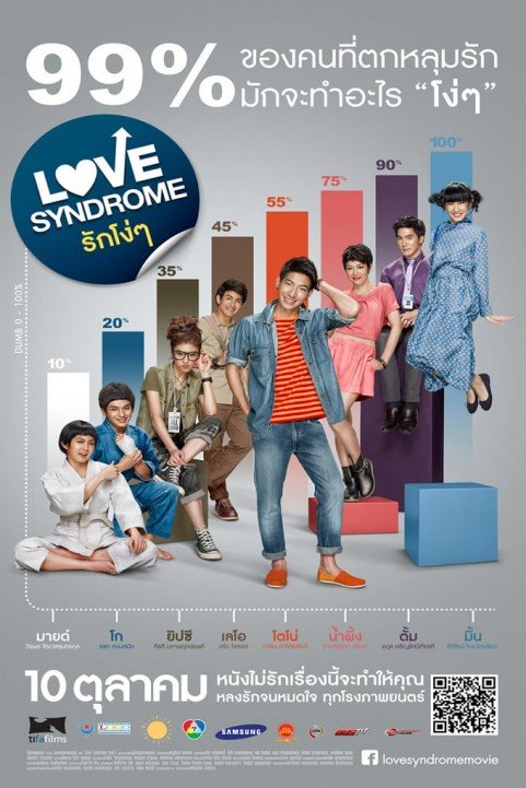 Love Syndrome poster
